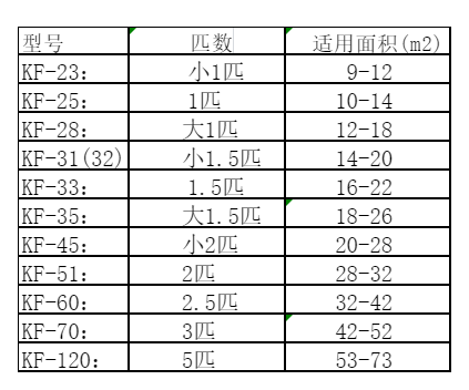 博白空调维修