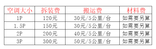 博白空调移机及费用电话在哪里找